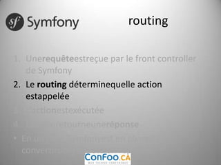 Touterequêtepasse par le front controllerroutingUnerequêteestreçue par le front controller de SymfonyLe routing déterminequelle action estappeléeL’actionestexécutéeL’actionretourneuneréponseEn un mot, Symfonyest en charge de convertirunerequête en réponse.