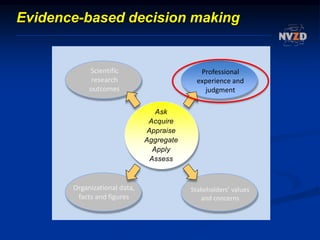 Evidence-Based Decision Making for Hospital Administrators