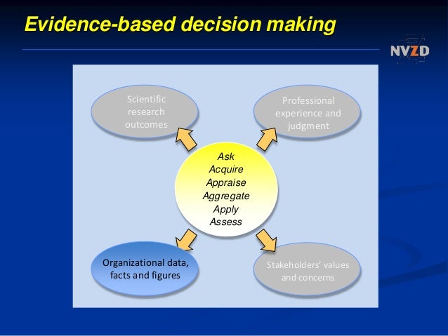evidence based decisions evidence based decisions