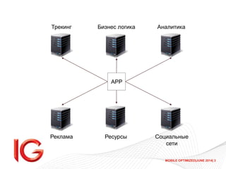 MOBILE OPTIMIZED|JUNE 2014| 3
APP
Трекинг Аналитика
Реклама Социальные
сети
Бизнес логика
Ресурсы
 