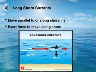 3) Long Shore Currents
• Move parallel to or along shoreline
• Exert force to move along shore
 