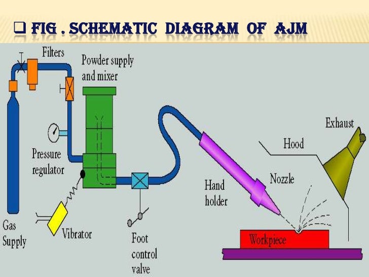 machine jet working water of jet machining Presentation abrasive machine jet working water of jet machining Presentation abrasive