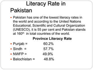 Literacy Rate in
Pakistan
 Pakistan has one of the lowest literacy rates in
the world and according to the United Nations
Educational, Scientific and Cultural Organization
(UNESCO), it is 55 per cent and Pakistan stands
at 160th in total countries of the world.
Province Literacy Rate
 Punjab = 60.2%
 Sindh = 57.7%
 NWFP = 49.9%
 Balochistan = 48.8%
 