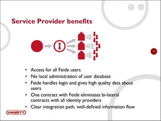Presentation of FEIDE eFrameworkmeeting