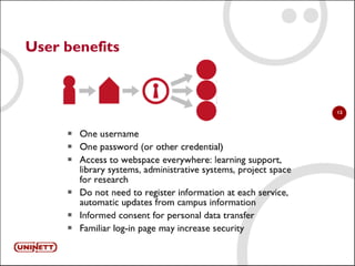 Presentation of FEIDE eFrameworkmeeting