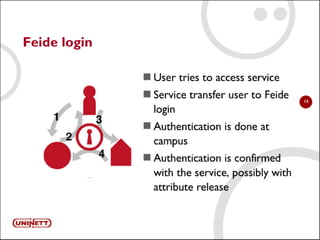 Presentation of FEIDE eFrameworkmeeting