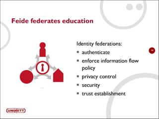 Presentation of FEIDE eFrameworkmeeting