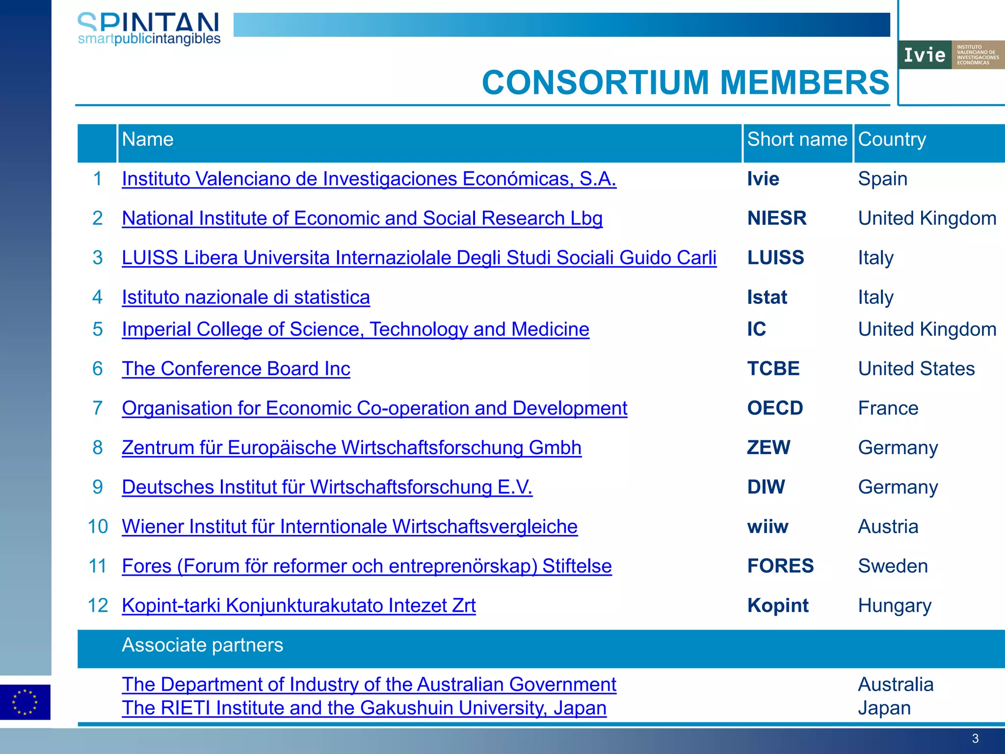 CONSORTIUM MEMBERS
3
Name Short name Country
1 Instituto Valenciano de Investigaciones Económicas, S.A. Ivie Spain
2 National Institute of Economic and Social Research Lbg NIESR United Kingdom
3 LUISS Libera Universita Internaziolale Degli Studi Sociali Guido Carli LUISS Italy
4 Istituto nazionale di statistica Istat Italy
5 Imperial College of Science, Technology and Medicine IC United Kingdom
6 The Conference Board Inc TCBE United States
7 Organisation for Economic Co-operation and Development OECD France
8 Zentrum für Europäische Wirtschaftsforschung Gmbh ZEW Germany
9 Deutsches Institut für Wirtschaftsforschung E.V. DIW Germany
10 Wiener Institut für Interntionale Wirtschaftsvergleiche wiiw Austria
11 Fores (Forum för reformer och entreprenörskap) Stiftelse FORES Sweden
12 Kopint-tarki Konjunkturakutato Intezet Zrt Kopint Hungary
Associate partners
The Department of Industry of the Australian Government
The RIETI Institute and the Gakushuin University, Japan
Australia
Japan
 