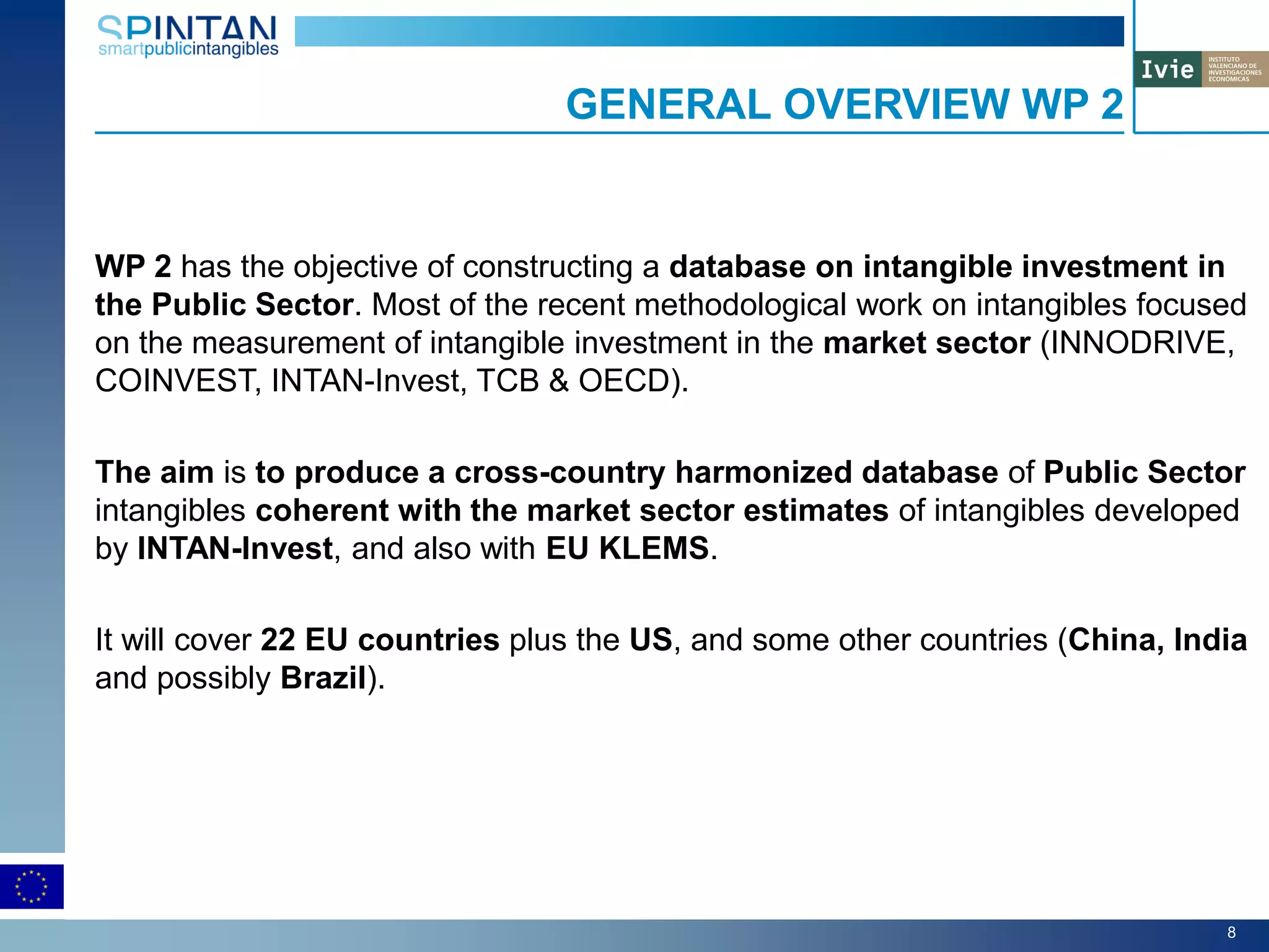 WP 2 has the objective of constructing a database on intangible investment in
the Public Sector. Most of the recent methodological work on intangibles focused
on the measurement of intangible investment in the market sector (INNODRIVE,
COINVEST, INTAN-Invest, TCB & OECD).
The aim is to produce a cross-country harmonized database of Public Sector
intangibles coherent with the market sector estimates of intangibles developed
by INTAN-Invest, and also with EU KLEMS.
It will cover 22 EU countries plus the US, and some other countries (China, India
and possibly Brazil).
GENERAL OVERVIEW WP 2
8
 