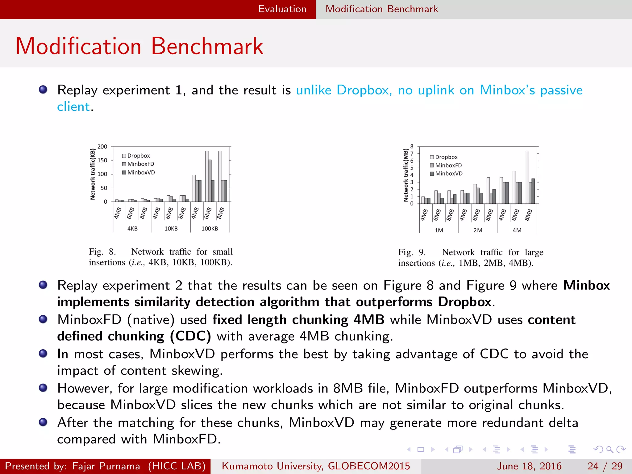 Evaluation Modiﬁcation Benchmark
Modiﬁcation Benchmark
Replay experiment 1, and the result is unlike Dropbox, no uplink on Minbox’s passive
client.
Replay experiment 2 that the results can be seen on Figure 8 and Figure 9 where Minbox
implements similarity detection algorithm that outperforms Dropbox.
MinboxFD (native) used ﬁxed length chunking 4MB while MinboxVD uses content
deﬁned chunking (CDC) with average 4MB chunking.
In most cases, MinboxVD performs the best by taking advantage of CDC to avoid the
impact of content skewing.
However, for large modiﬁcation workloads in 8MB ﬁle, MinboxFD outperforms MinboxVD,
because MinboxVD slices the new chunks which are not similar to original chunks.
After the matching for these chunks, MinboxVD may generate more redundant delta
compared with MinboxFD.
Presented by: Fajar Purnama (HICC LAB) Kumamoto University, GLOBECOM2015 June 18, 2016 24 / 29
 