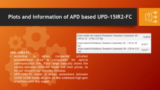 Plots and information of APD based UPD-15IR2-FC
UPD-15IR2-FC:
• According to varies companies’ ultrafast
photodetector price is computable for optical
communication link. Price range basically shows the
variety between different model and their prices. As
far our research our selected Alphalas.
• UPD-15IR2-FC model is priced somewhere between
$2200-$2500 based on adds on like wideband high-gain
amplifiers with this model
 