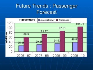 Future Trends : Passenger Forecast 