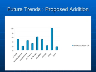 Future Trends : Proposed Addition 