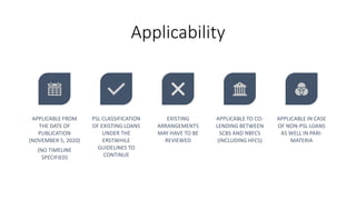 Psl Classification Presentation-on-Co-lending-guidelines-final-1.pdf