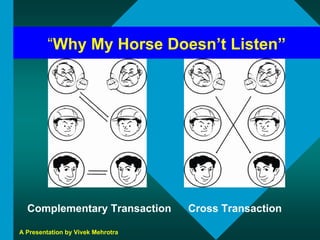 Presentation on Communication