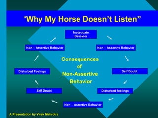 Presentation on Communication