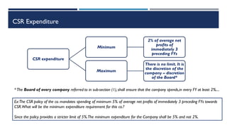 CSR Expenditure
CSR expenditure
Minimum
2% of average net
profits of
immediately 3
preceding FYs
Maximum
There is no limit. It is
the discretion of the
company – discretion
of the Board*
Ex:The CSR policy of the co. mandates spending of minimum 5% of average net profits of immediately 3 preceding FYs towards
CSR.What will be the minimum expenditure requirement for this co.?
Since the policy provides a stricter limit of 5%.The minimum expenditure for the Company shall be 5% and not 2%.
*The Board of every company referred to in sub-section (1), shall ensure that the company spends,in every FY at least 2%....
 
