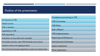 Outline of the presentation
Introduction to CSR
Global scenario
CSR vs donation
Applicability of CSR
CSR expenditure
Calculation of net profits (with examples)
Permissible activities under CSR (Schedule and circulars)
Unspent amount and ongoing projects
Carry forward of excess expenditure,surplus and capital assets
Compliances pertaining to CSR
CSR Committee
CSR Policy
Role of Board
CSR Implementation
Reporting and Disclosure
Administrative Overheads
Impact assessment
Penal implications
 