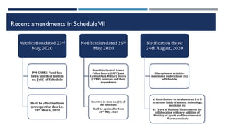 Recent amendments in ScheduleVII
Notification dated 23rd
May, 2020
PM CARES Fund has
been inserted in item
no. (viii) of Schedule
Shall be effective from
retrospective date i.e.
28th March, 2020
Notification dated 26th
May, 2020
Benefit to Central Armed
Police Forces (CAPF) and
Central Para Military Forces
(CPMF) veterans and their
dependents
Inserted in item no. (vi) of
the Schedule.
Shall be applicable from
26th May, 2020
Notification dated
24th August, 2020
Bifurcation of activities
mentioned under clause (ix)
of Schedule
a) Contribution to incubators or R & D
in various fields of science, technology,
medicine etc
b) Types of Ministry/Departments for
collaboration with new addition of
Ministry of Ayush and Department of
Pharmaceuticals
 