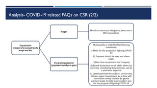 Analysis- COVID-19 related FAQs on CSR (2/2)
Payment to
temporary/casual/daily
wage worker
Wages
Moral & contractual obligation, hence not a
CSR expenditure
Ex-gratia payment
(payment quid pro quo)
Shall qualify as CSR if fulfils following
conditions:
a) Made for the purpose of fighting COVID-
19
b) Payment should be over and above
wages
c) One time exception to the Company
d) Board declaration on all of the above (in
our view, considering the pandemic, can be
a post facto approval
e) Certificate from the auditor- In our view,
this is a vague requirement as to how will
the auditor certify that the Ex-gratia
payment made to daily wage workers was
for the purpose of fighting COVID-19
 