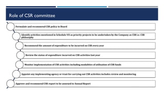Role of CSR committee
Formulate and recommend CSR policy to Board
Identify activities mentioned in Schedule VII as priority projects to be undertaken by the Company as CSR i.e. CSR
philosophy
Recommend the amount of expenditure to be incurred on CSR every year
Review the status of expenditure incurred on CSR activities last year
Monitor implementation of CSR activities including modalities of utilisation of CSR funds
Appoint any implementing agency or trust for carrying out CSR activities includes review and monitoring
Approve and recommend CSR report to be annexed to Annual Report
 