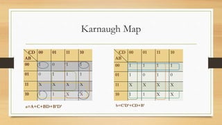 Karnaugh Map
CD
AB
00 01 11 10
00 1 0 1 1
01 0 1 1 1
11 X X X X
10 1 1 X X
a=A+C+BD+B’D’
CD
AB
00 01 11 10
00 1 1 1 1
01 1 0 1 0
11 X X X X
10 1 1 X X
b=C’D’+CD+B’
 