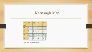 Karnaugh Map
CD
AB
00 01 11 10
00 0 0 1 1
01 1 1 0 1
11 X X X X
10 1 1 X X
g = A+CD’+BC’+B’C
 