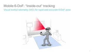 11
Mobile 6-DoF: “Inside-out” tracking
Visual inertial odometry (VIO) for rapid and accurate 6-DoF pose
 