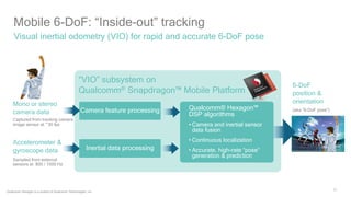 12
Mobile 6-DoF: “Inside-out” tracking
Visual inertial odometry (VIO) for rapid and accurate 6-DoF pose
6-DoF
position &
orientation
(aka “6-DoF pose”)
Captured from tracking camera
image sensor at ~30 fps
Mono or stereo
camera data
Accelerometer &
gyroscope data
Sampled from external
sensors at 800 / 1000 Hz
Camera feature processing
Inertial data processing
“VIO” subsystem on
Qualcomm® Snapdragon™ Mobile Platform
New frame accurately
displayed
Qualcomm® Hexagon™
DSP algorithms
• Camera and inertial sensor
data fusion
• Continuous localization
• Accurate, high-rate “pose”
generation & prediction
Qualcomm Hexagon is a product of Qualcomm Technologies, Inc.
 