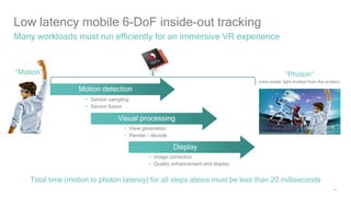 14
Low latency mobile 6-DoF inside-out tracking
Many workloads must run efficiently for an immersive VR experience
1
Visual processing
• View generation
• Render / decode
Motion detection
• Sensor sampling
• Sensor fusion
Display
• Image correction
• Quality enhancement and display
“Motion” “Photon”
(new pixels’ light emitted from the screen)
Total time (motion to photon latency) for all steps above must be less than 20 milliseconds
 