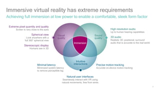 6
Visual
quality
Sound
quality
Intuitive
interactions
Immersive virtual reality has extreme requirements
Achieving full immersion at low power to enable a comfortable, sleek form factor
Immersion
High resolution audio
Up to human hearing capabilities
3D audio
Realistic 3D, positional, surround
audio that is accurate to the real world
Precise motion tracking
Accurate on-device motion tracking
Minimal latency
Minimized system latency
to remove perceptible lag
Natural user interfaces
Seamlessly interact with VR using
natural movements, free from wires
Extreme pixel quantity and quality
Screen is very close to the eyes
Spherical view
Look anywhere with a
full 360° spherical view
Stereoscopic display
Humans see in 3D
 