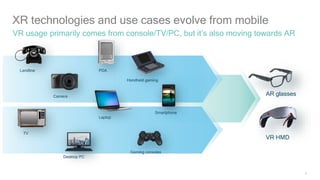 4
XR technologies and use cases evolve from mobile
VR usage primarily comes from console/TV/PC, but it’s also moving towar...