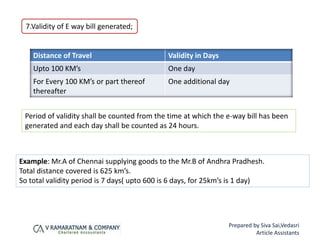 7.Validity of E way bill generated;
Distance of Travel Validity in Days
Upto 100 KM’s One day
For Every 100 KM’s or part thereof
thereafter
One additional day
Example: Mr.A of Chennai supplying goods to the Mr.B of Andhra Pradhesh.
Total distance covered is 625 km’s.
So total validity period is 7 days( upto 600 is 6 days, for 25km’s is 1 day)
Period of validity shall be counted from the time at which the e-way bill has been
generated and each day shall be counted as 24 hours.
Prepared by Siva Sai,Vedasri
Article Assistants
 