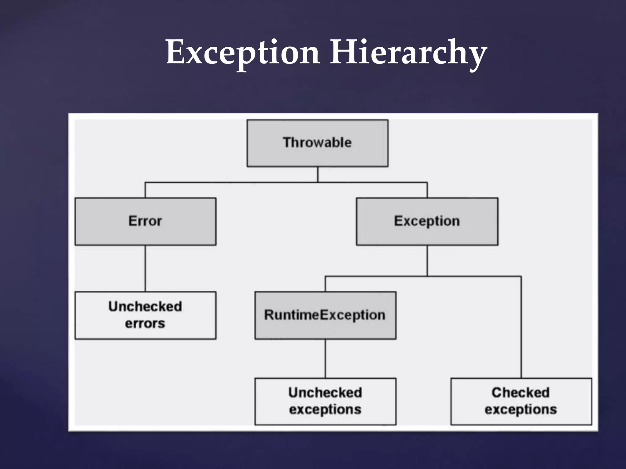 Presentation on-exception-handling | PPTX