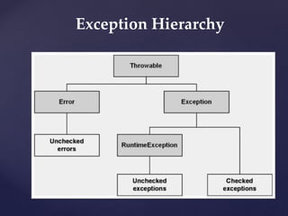 Exception Hierarchy
 