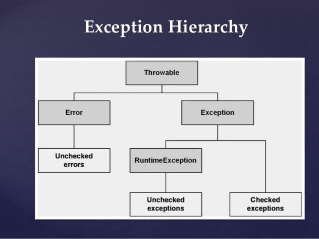 Presentation on-exception-handling