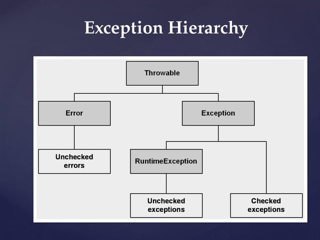 presentation-on-exception-handling-160611180456 (1).pptx