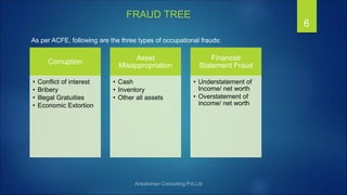 Presentation-on-Fraud-Reporting.txt.ppt