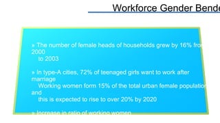 Workforce Gender Bender <ul><li>The number of female heads of households grew by 16% from 2000 </li></ul><ul><li>to 2003 <...