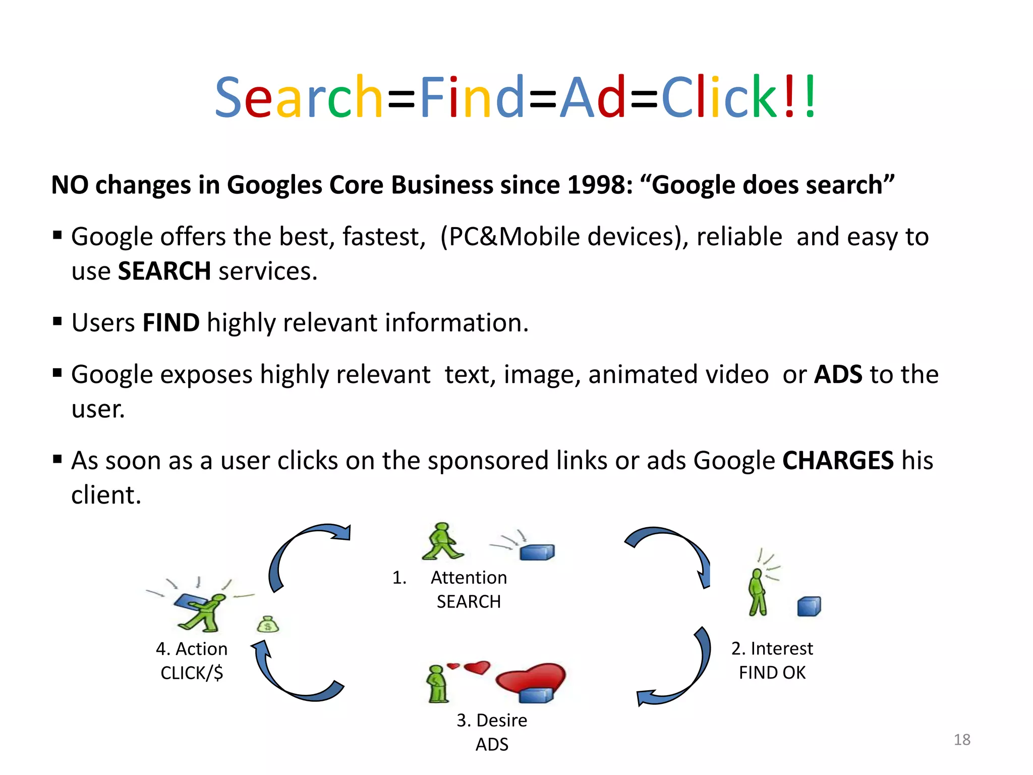 Search=Find=Ad=Click!!
NO changes in Googles Core Business since 1998: “Google does search”
 Google offers the best, fastest, (PC&Mobile devices), reliable and easy to
  use SEARCH services.
 Users FIND highly relevant information.
 Google exposes highly relevant text, image, animated video or ADS to the
  user.
 As soon as a user clicks on the sponsored links or ads Google CHARGES his
  client.

                             1.   Attention
                                   SEARCH

         4. Action                                        2. Interest
         CLICK/$                                           FIND OK

                                     3. Desire
                                        ADS                                    18
 