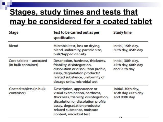 presentation-on-hold-time-study-ppt