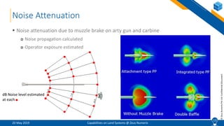 13
©ZeusNumerixPvtLtd:ConfidentialDocument
 Noise attenuation due to muzzle brake on arty gun and carbine
 Noise propagation calculated
 Operator exposure estimated
Noise Attenuation
20 May 2019 Capabilities on Land Systems @ Zeus Numerix
13
dB Noise level estimated
at each
 
