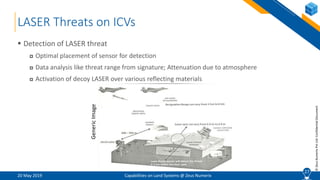 27
©ZeusNumerixPvtLtd:ConfidentialDocument
LASER Threats on ICVs
20 May 2019 Capabilities on Land Systems @ Zeus Numerix
 Detection of LASER threat
 Optimal placement of sensor for detection
 Data analysis like threat range from signature; Attenuation due to atmosphere
 Activation of decoy LASER over various reflecting materials
27
GenericImage
 