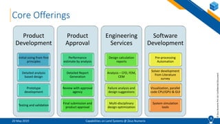 6
©ZeusNumerixPvtLtd:ConfidentialDocument
20 May 2019 Capabilities on Land Systems @ Zeus Numerix
6
Core Offerings
Product
Development
Initial sizing from first
principles
Detailed analysis
based design
Prototype
development
Testing and validation
Product
Approval
Performance
estimate by analysis
Detailed Report
Generation
Review with approval
agency
Final submission and
product approval
Engineering
Services
Design calculation
reports
Analysis – CFD, FEM,
CEM
Failure analysis and
design suggestions
Multi-disciplinary
design optimization
Software
Development
Pre-processing
Automation
Solver development
from Literature
survey
Visualization, parallel
code CPU/GPU & GUI
System simulation
tools
 