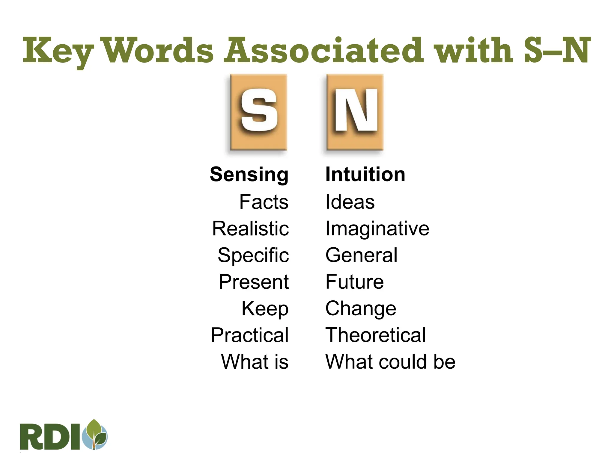 Key Words Associated with S–N
Sensing
Facts
Realistic
Specific
Present
Keep
Practical
What is
Intuition
Ideas
Imaginative
General
Future
Change
Theoretical
What could be
 