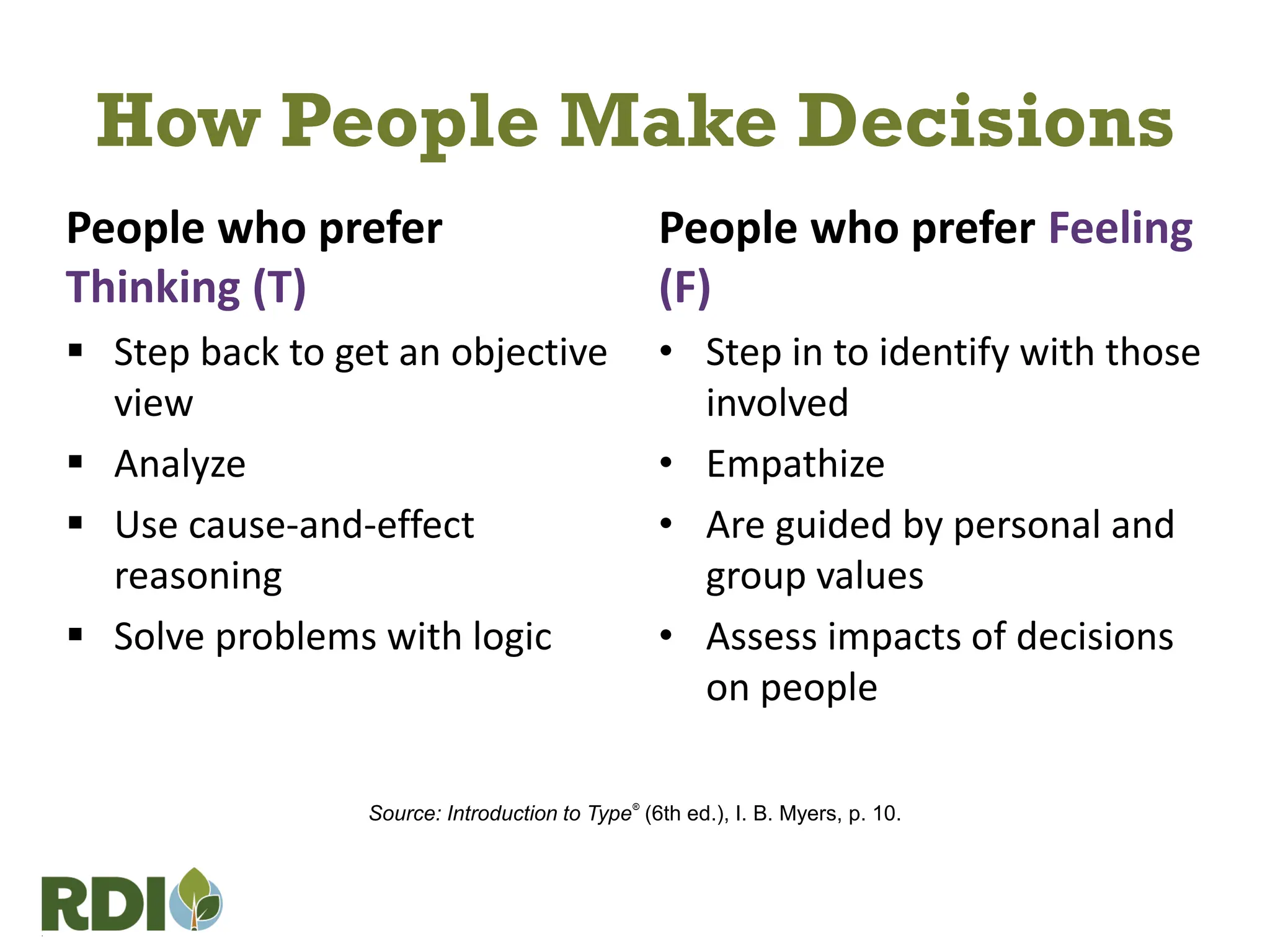 How People Make Decisions
People who prefer
Thinking (T)
 Step back to get an objective
view
 Analyze
 Use cause-and-effect
reasoning
 Solve problems with logic
People who prefer Feeling
(F)
• Step in to identify with those
involved
• Empathize
• Are guided by personal and
group values
• Assess impacts of decisions
on people
Source: Introduction to Type®
(6th ed.), I. B. Myers, p. 10.
 