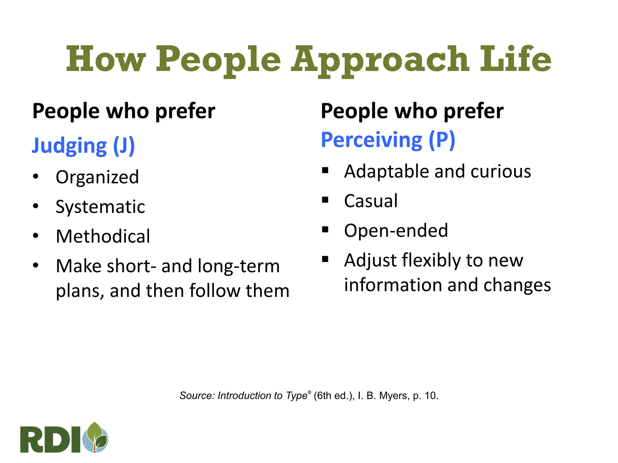 How People Approach Life
People who prefer
Judging (J)
• Organized
• Systematic
• Methodical
• Make short- and long-term
plans, and then follow them
People who prefer
Perceiving (P)
 Adaptable and curious
 Casual
 Open-ended
 Adjust flexibly to new
information and changes
Source: Introduction to Type®
(6th ed.), I. B. Myers, p. 10.
 