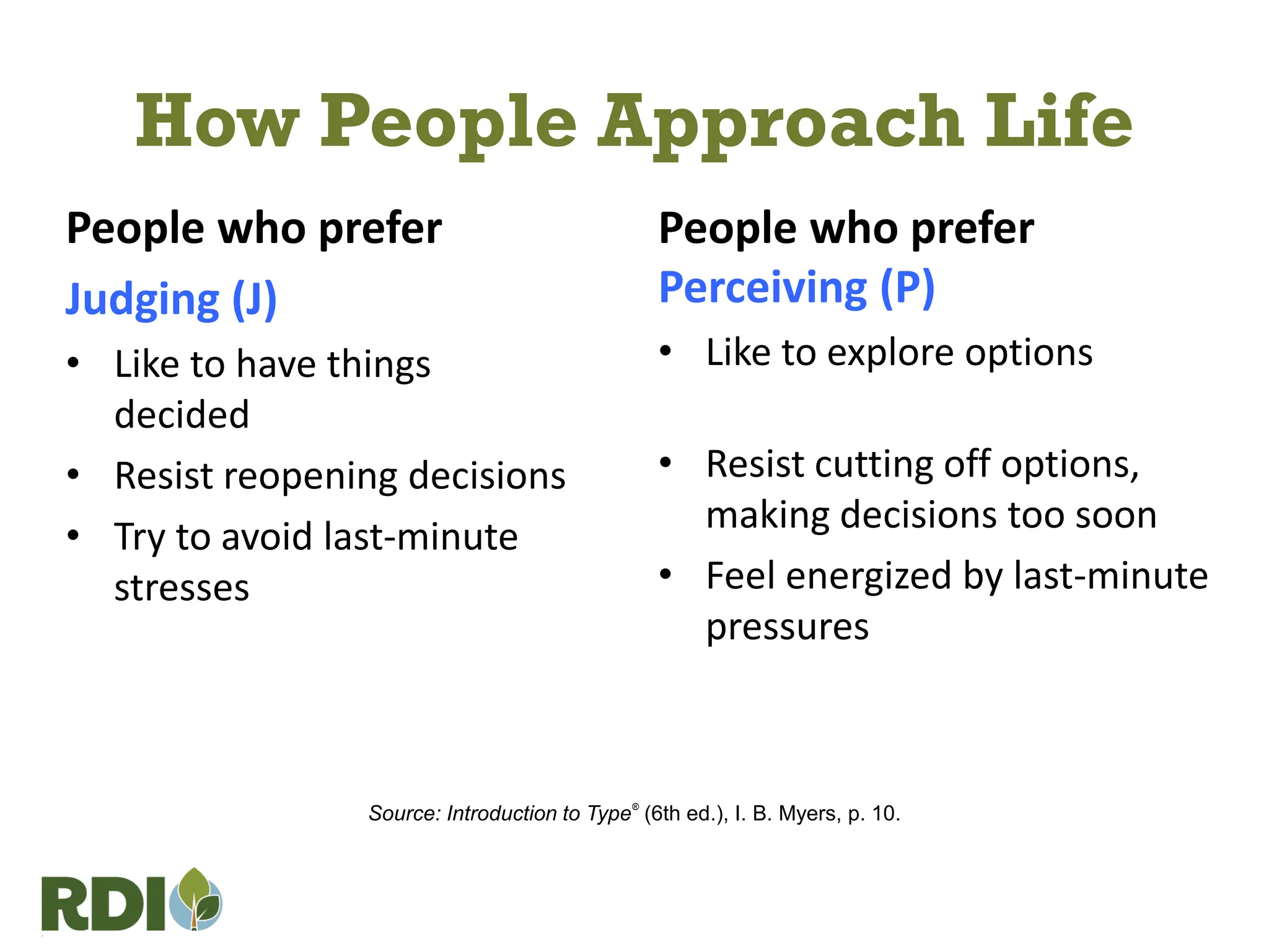 People who prefer
Judging (J)
• Like to have things
decided
• Resist reopening decisions
• Try to avoid last-minute
stresses
People who prefer
Perceiving (P)
• Like to explore options
• Resist cutting off options,
making decisions too soon
• Feel energized by last-minute
pressures
Source: Introduction to Type®
(6th ed.), I. B. Myers, p. 10.
How People Approach Life
 