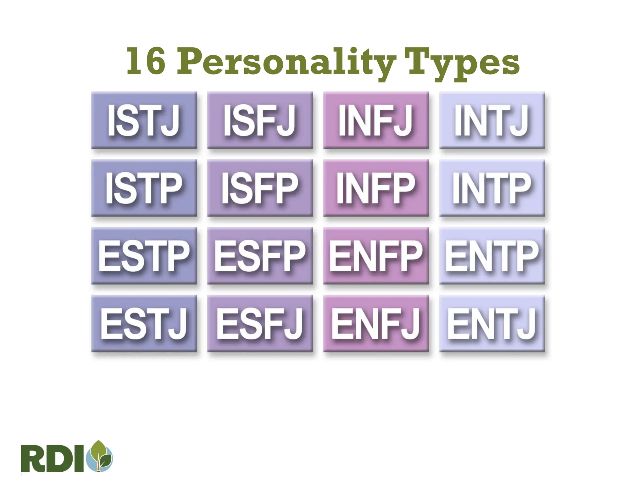 16 Personality Types
 