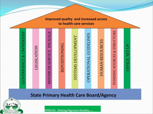 Primary Health Care Under One Roof An Overview
